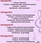 Wyniki konkursu piosenki "...